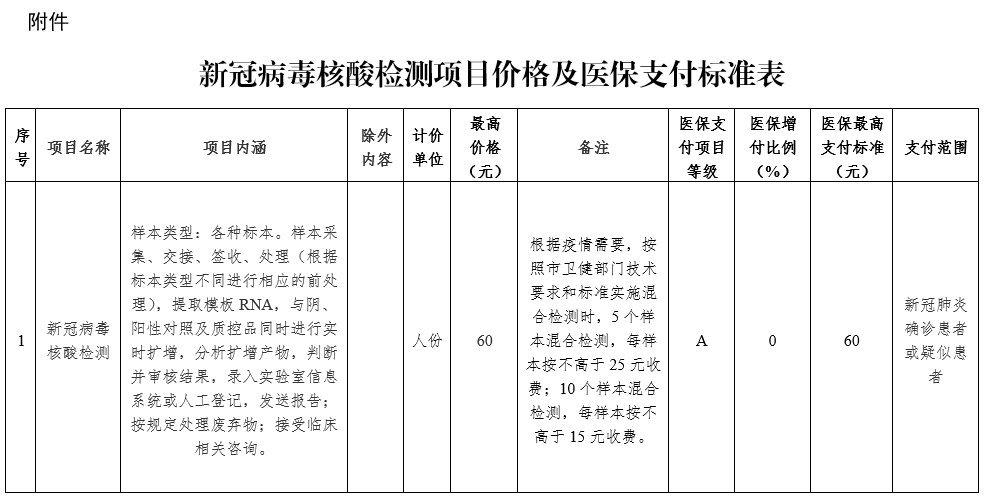 天津医科大学第二医院核酸检测多少钱?