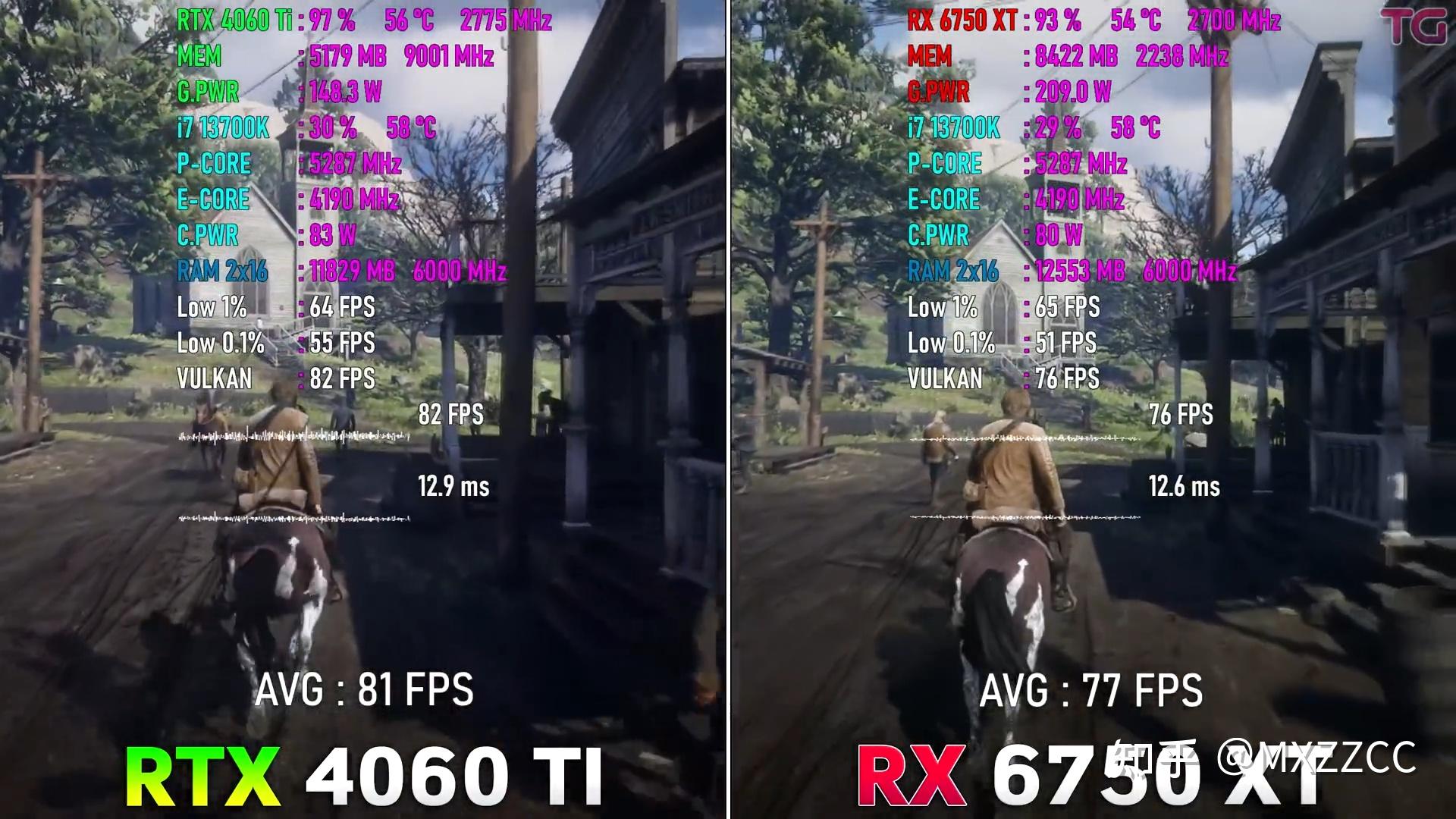 4060ti-vs-6750xt-2k-dlss2-3-fsr-off