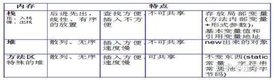 乐字节Java构造器(构造方法|构造函数)、方法与内存分析 乐字节Java构造器(构造方法|构造函数)、方法与内存分析