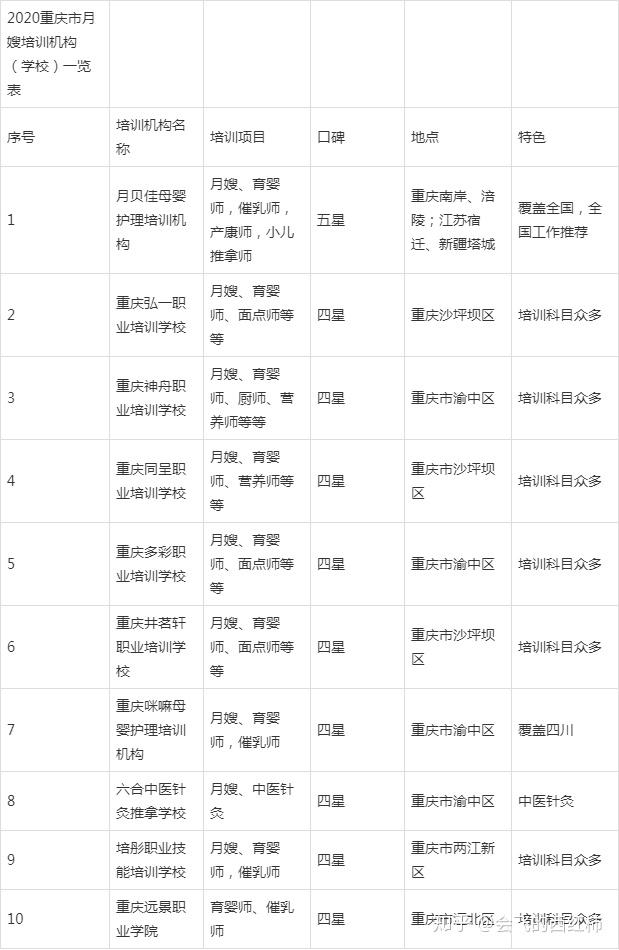 重庆上门月嫂服务费用