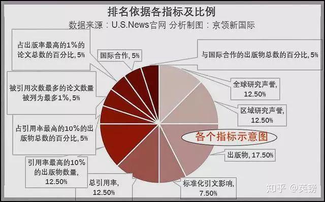 世界大學經濟與商科全球排名中,中國上榜數排名第三,總計有15所大學