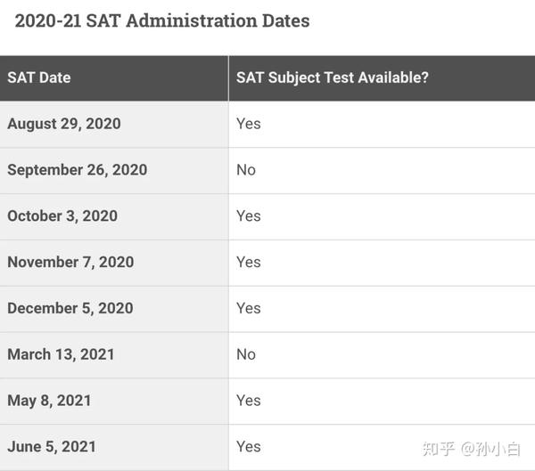 SAT最新考试时间整理发布 知乎