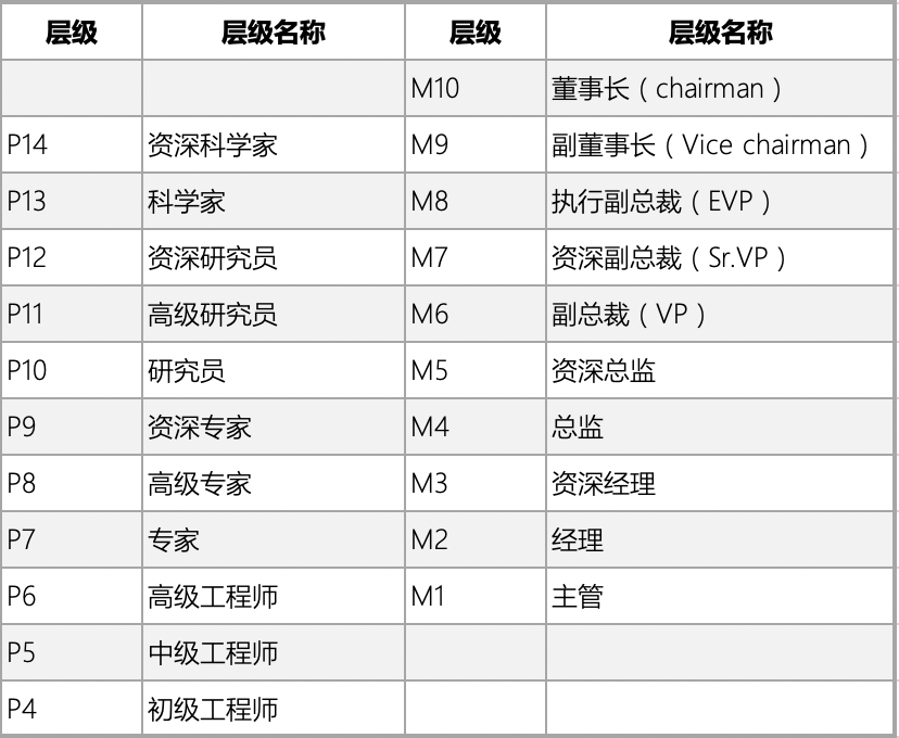 小米职级薪级表图片