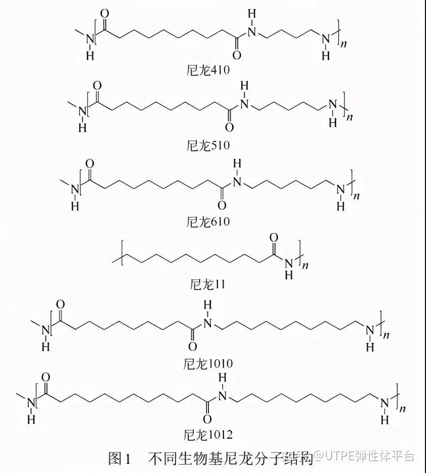 尼龙66结构式分子式图片
