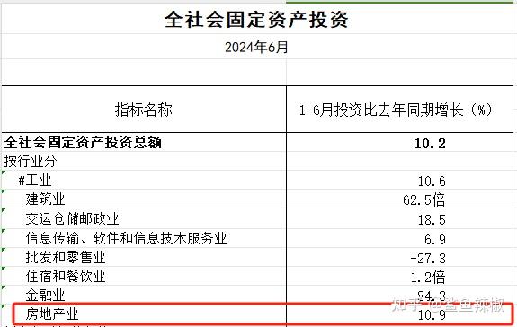 如何看待2024年上海社保基数调整？