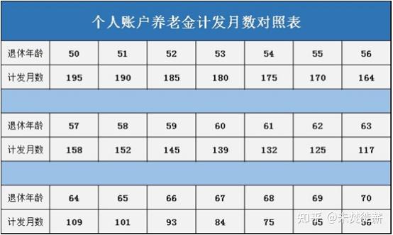 基數* 8%深圳養老金繳費基數在2200元-上年度職工平均工資的3倍之間