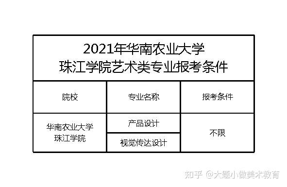 华南农业大学珠江学院美术设计专插本普通专升本简介