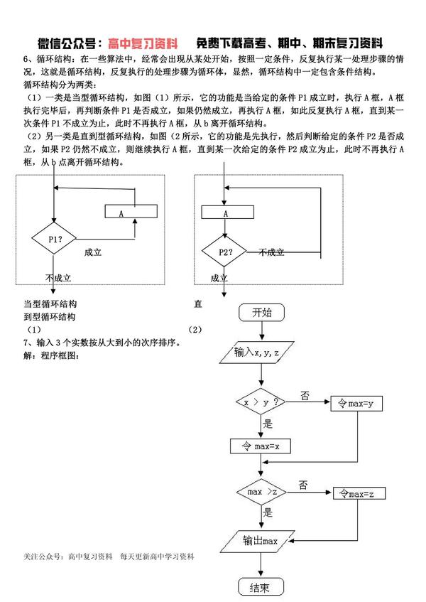 【高考数学】高中数学必修三知识点总结（可下载）