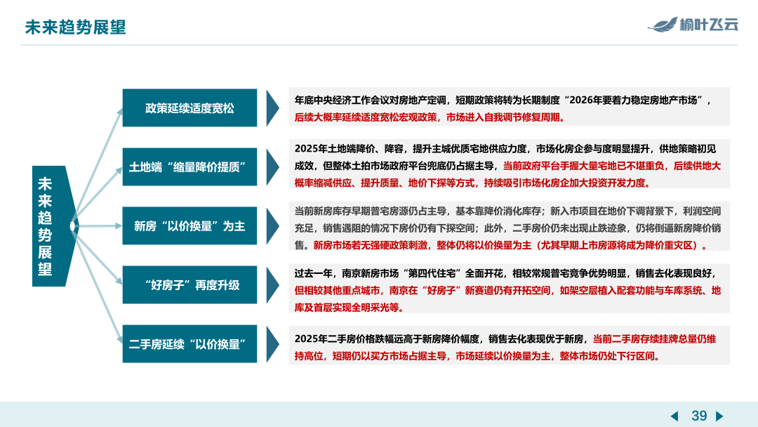 南京2025年度房地产市场分析 - 知乎