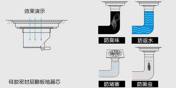 t型地漏图解图片