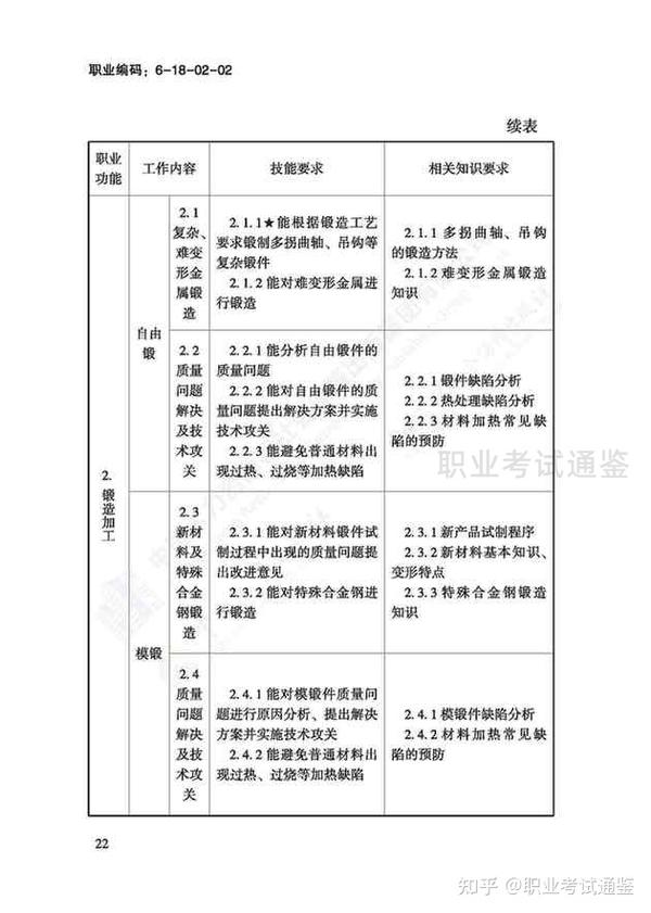 国家职业技能标准 锻造工 2018年版 知乎