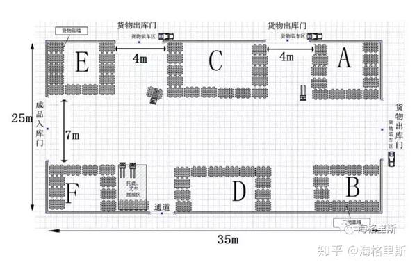 成品仓库优化方案实例 