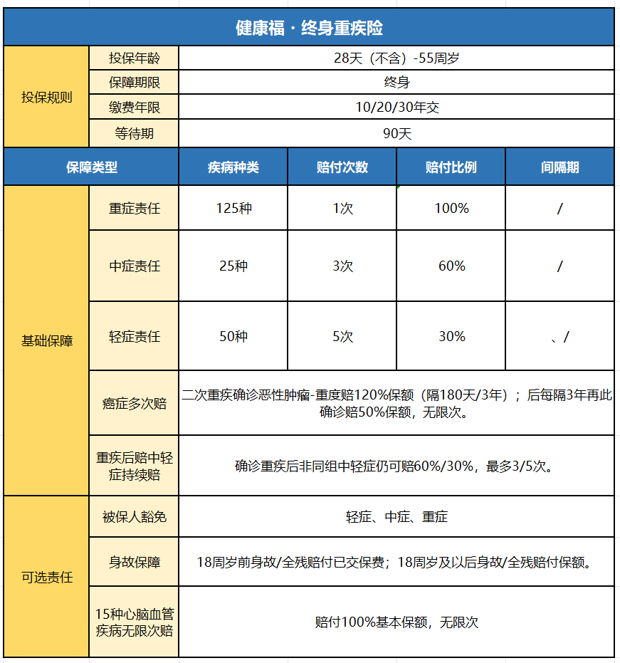 如何购买重疾险知乎图片