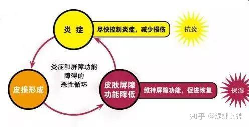 痘印从新鲜的红色变成深褐色的原因,这个叫做pih(炎症后色素沉着)