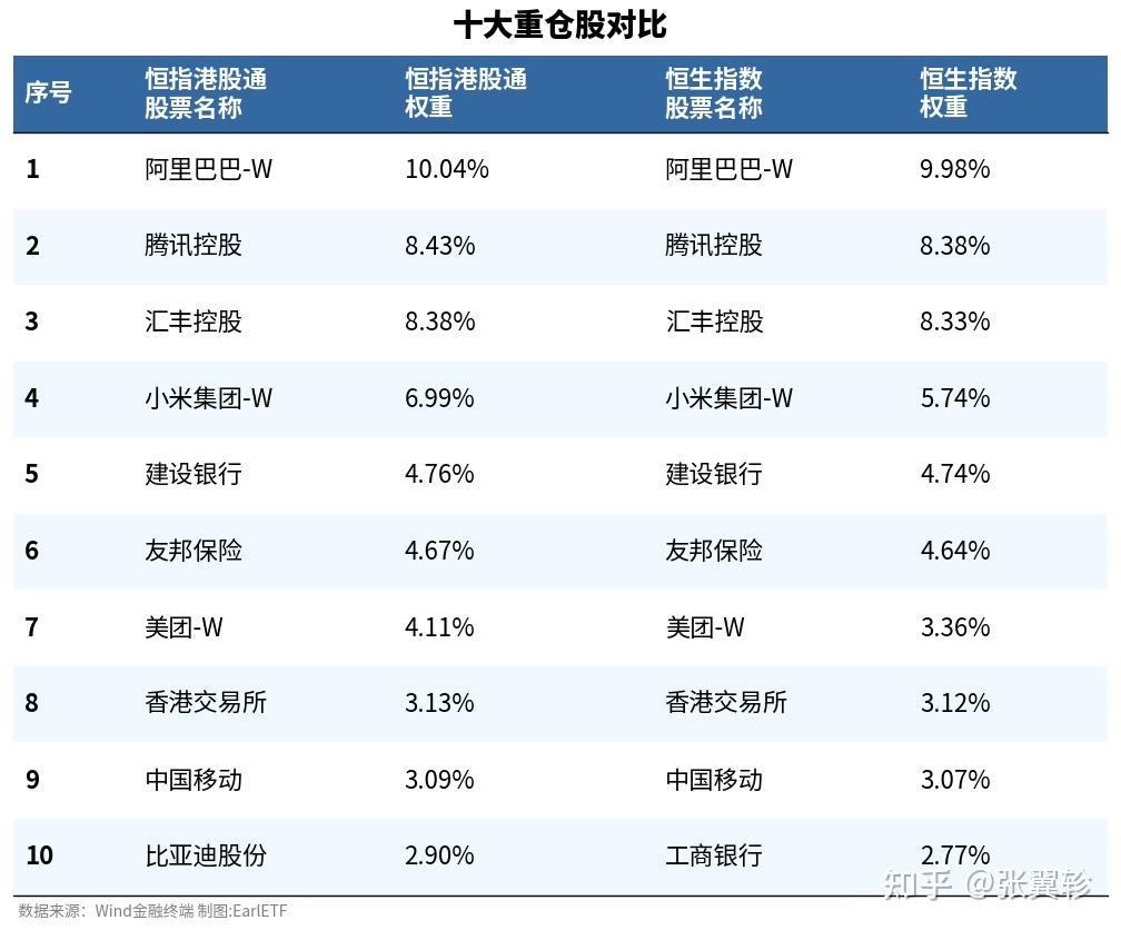 中国股票投资三块拼图，你缺了哪一块？ - 知乎