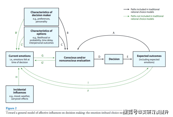 高阶科研 | 心理计量学与行为侧写：情绪对社会行为和决策影响研究 - 知乎