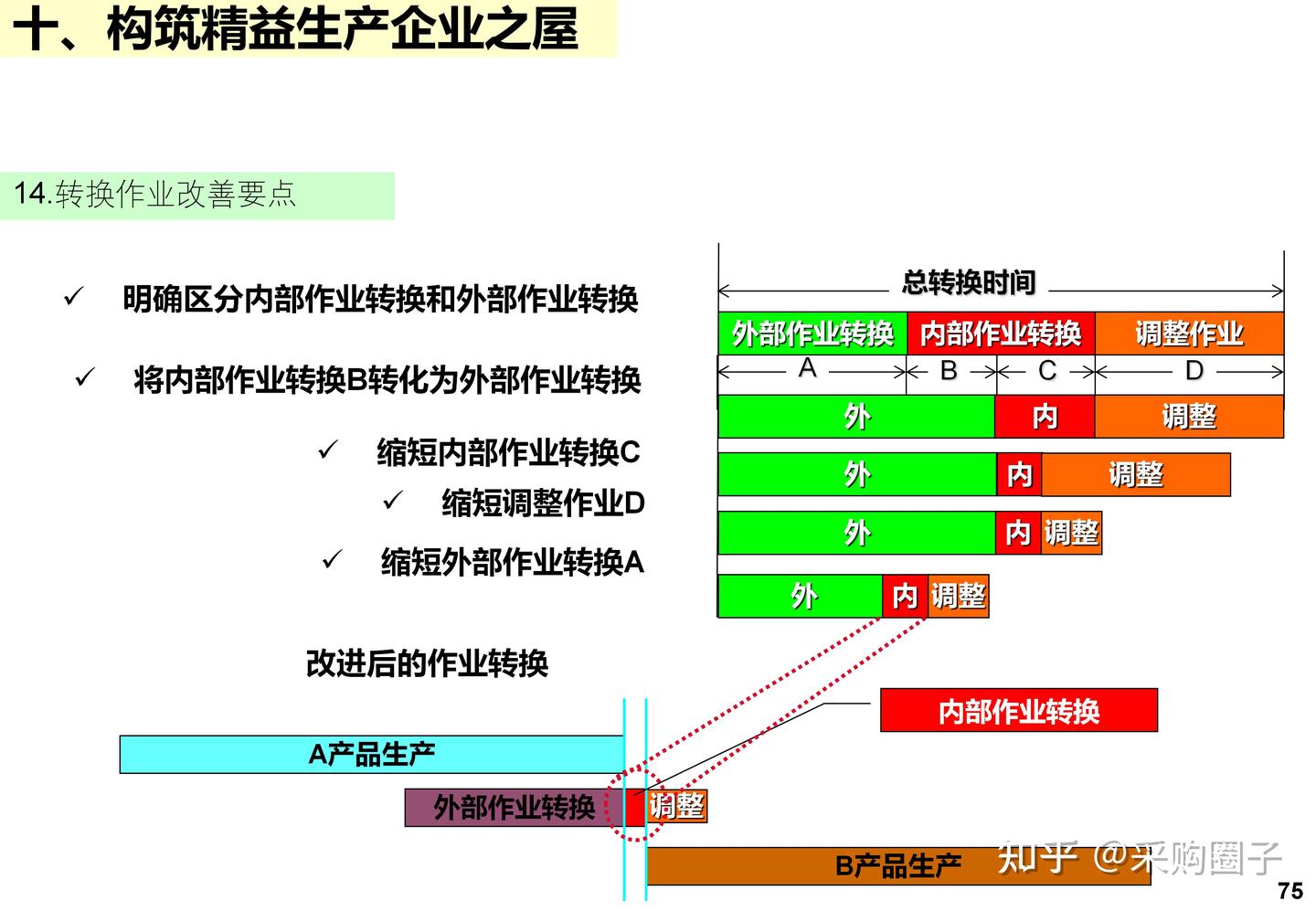 IE+精益生产完整版：标准工时、工厂布局、七大手法、精益屋一次讲清 - 知乎