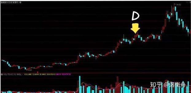 底部缩量上涨意味什么 v2-87190dcefcdc24fa9dd12a62a4ed870e_r.jpg