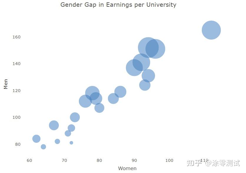 R语言：plotly 包入门教程及绘图实例大全 - 知乎