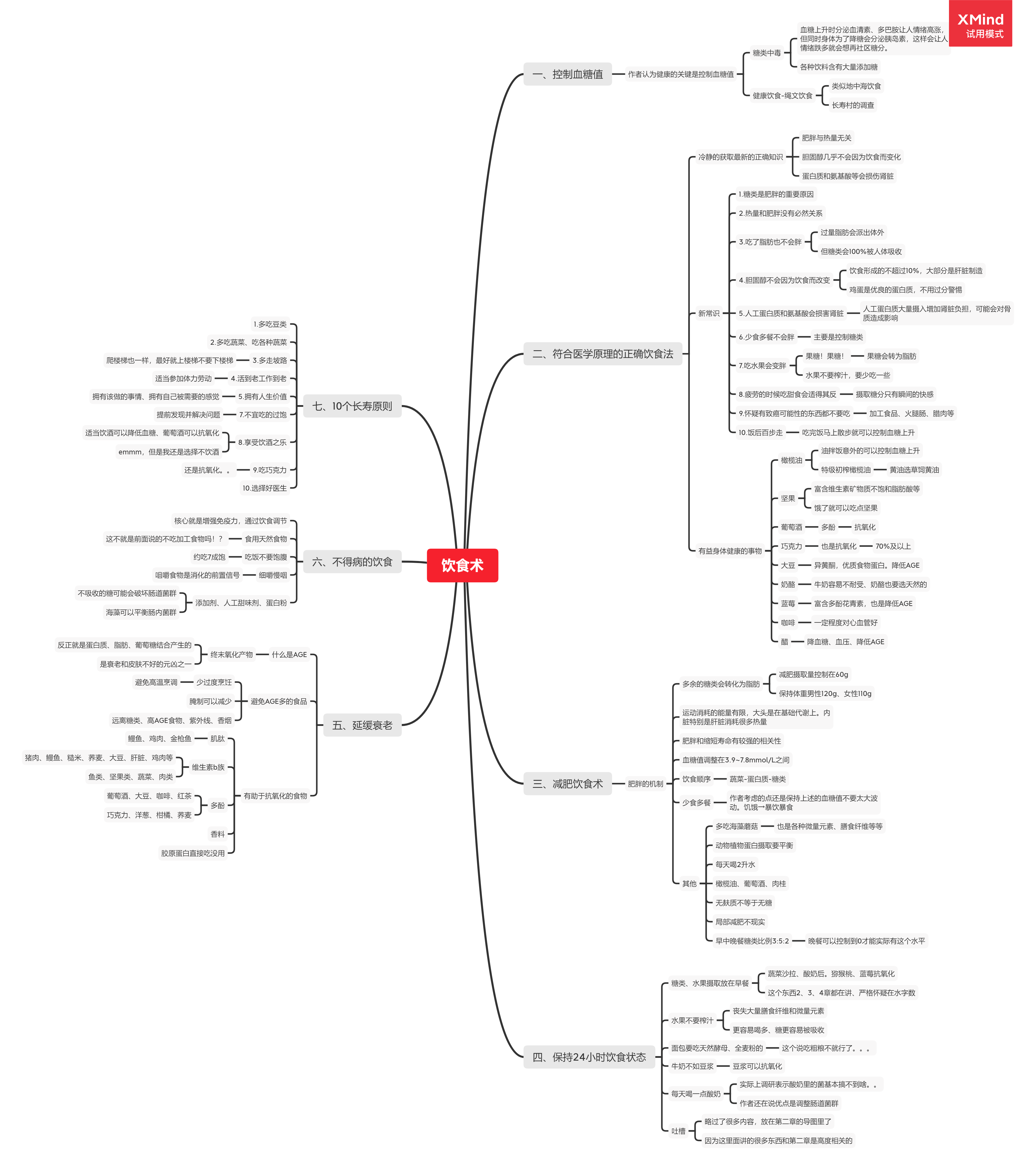 四,《饮食术》的思维导图