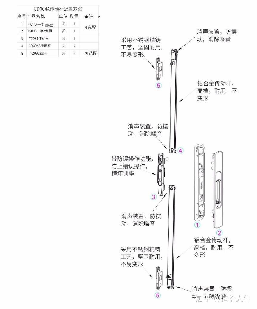 塑钢门窗配件大全图片