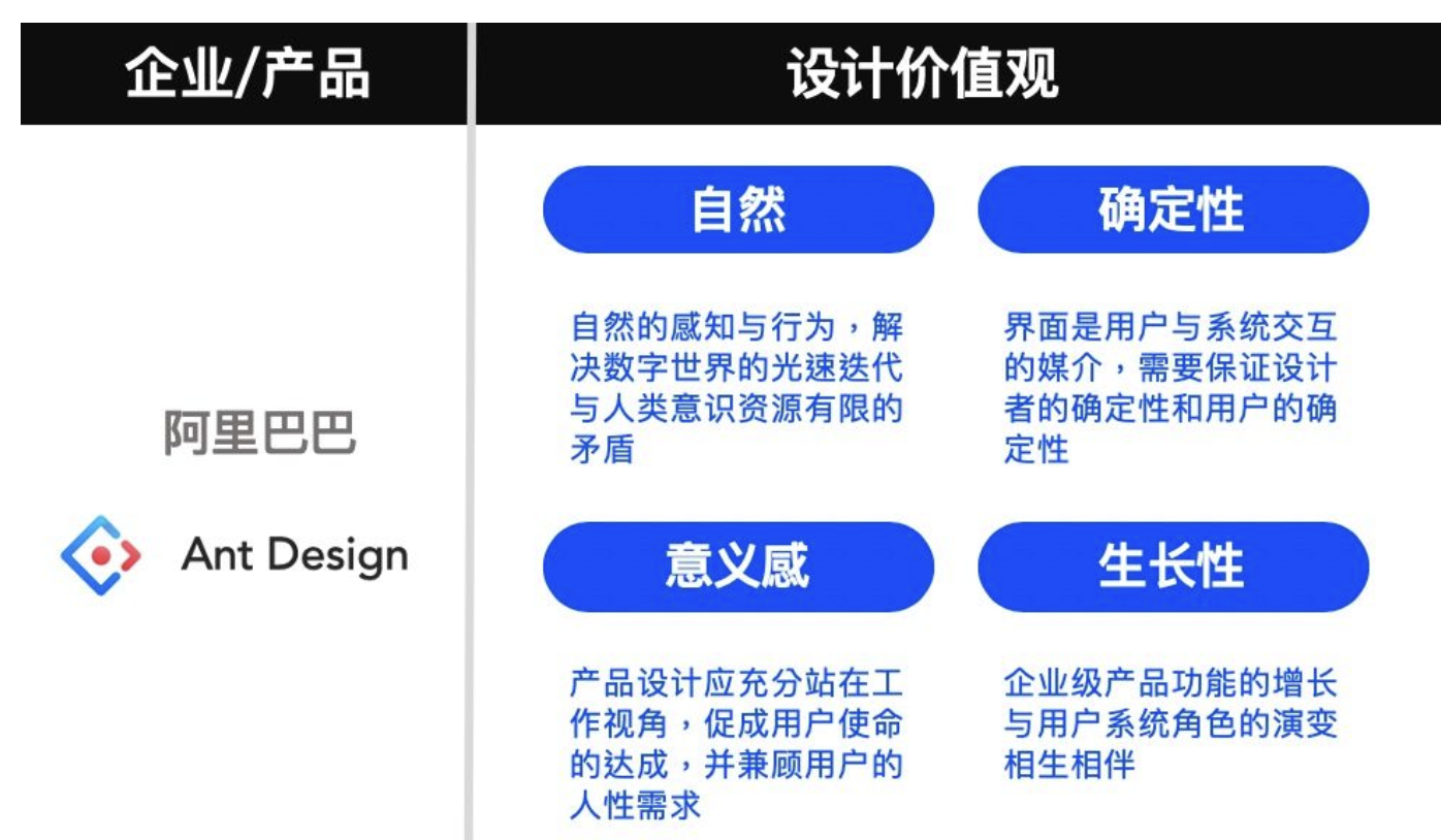 什么是设计语言如何打造平面设计与工业设计设计语言的一致性