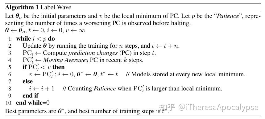 Noise-Label 论文精读：EARLY STOPPING AGAINST LABEL NOISE WITHOUT VALIDATION ...