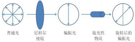 左旋右旋,相差的不仅仅是方向!药物命名上的“左右”之别 - 知乎