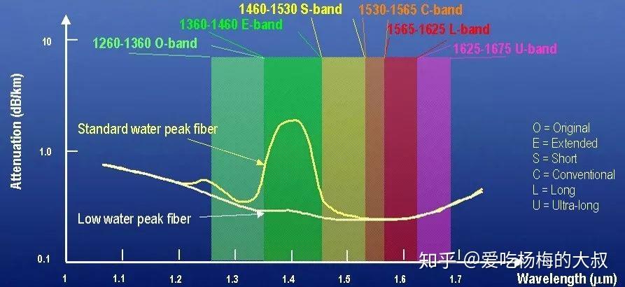 波分百科(一):认识光 - 知乎