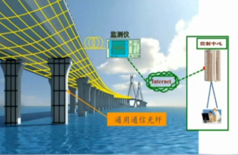 光纤传感技术及其应用探究 - 知乎