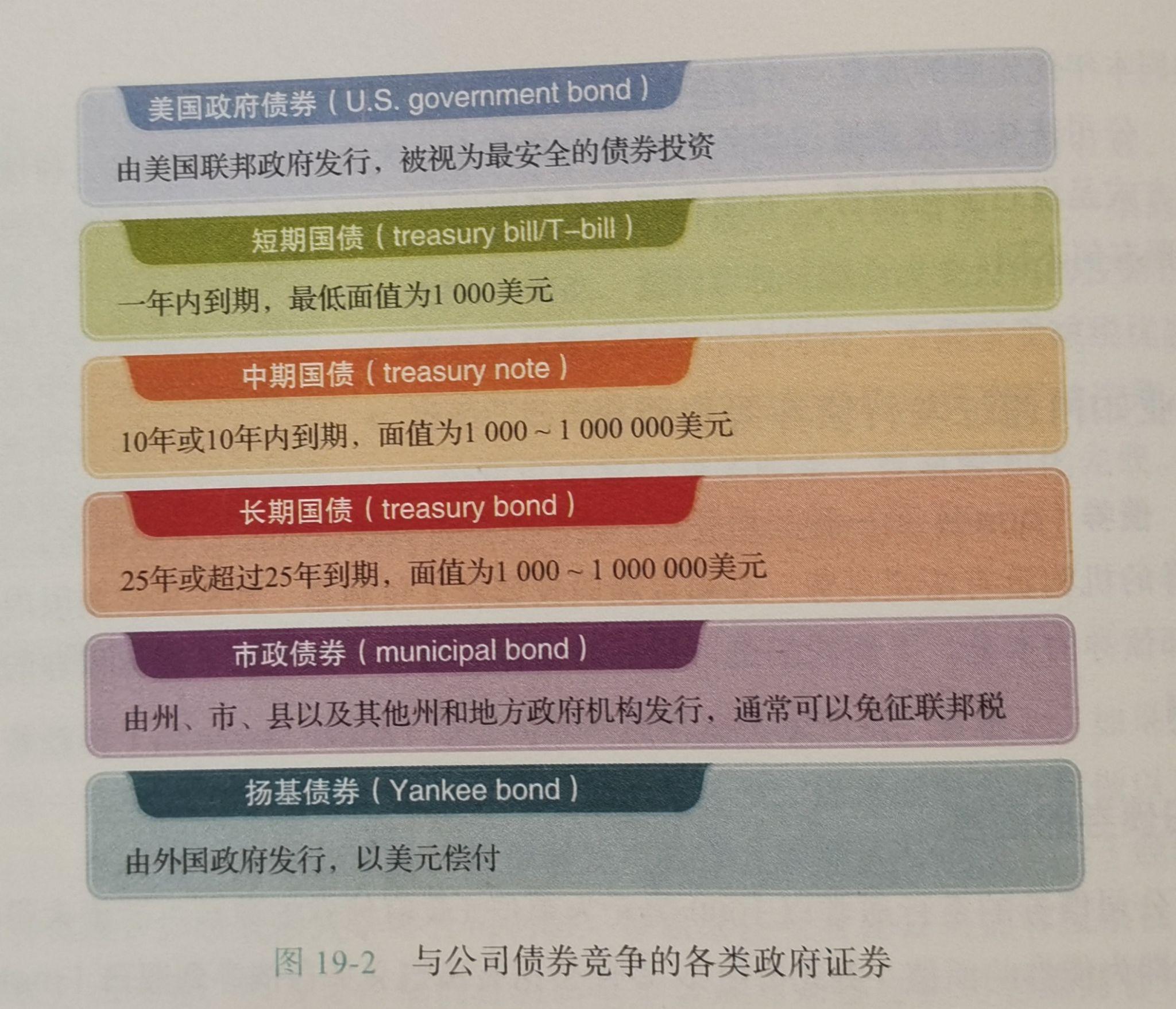 19.4 企业如何通过发行债券筹集资金 - 知乎