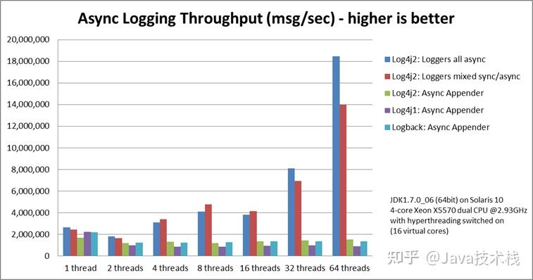 apache-log4j-spring-boot