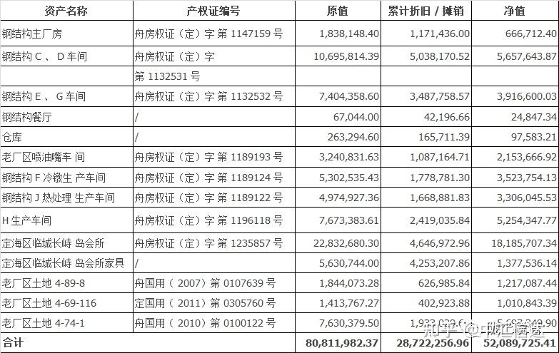 舟山弘生集团(舟山弘生集团在北蝉有分厂吗)