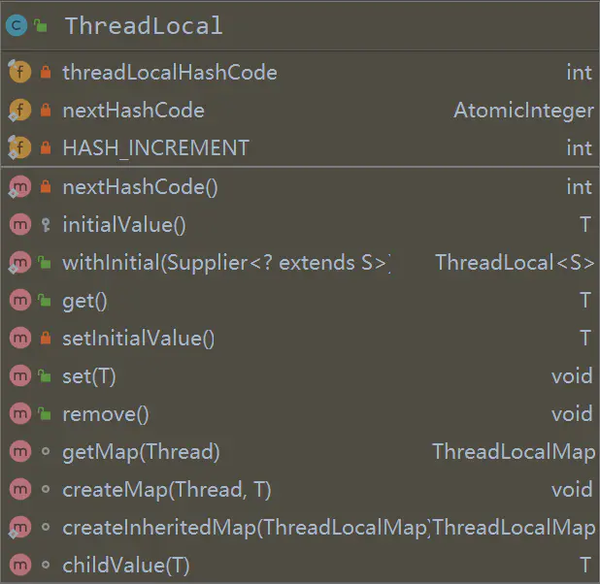 如何正确使用 ThreadLocal，你真的用对了吗？ 知乎