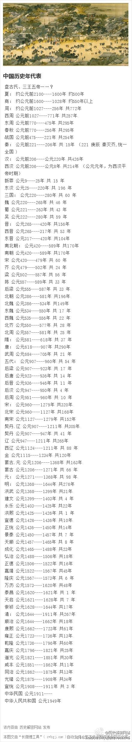 中国君王（全）： - 知乎