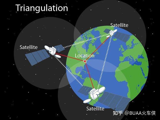 自动驾驶传感器（五）：卫星导航GPS-RTK原理（2W字） - 知乎