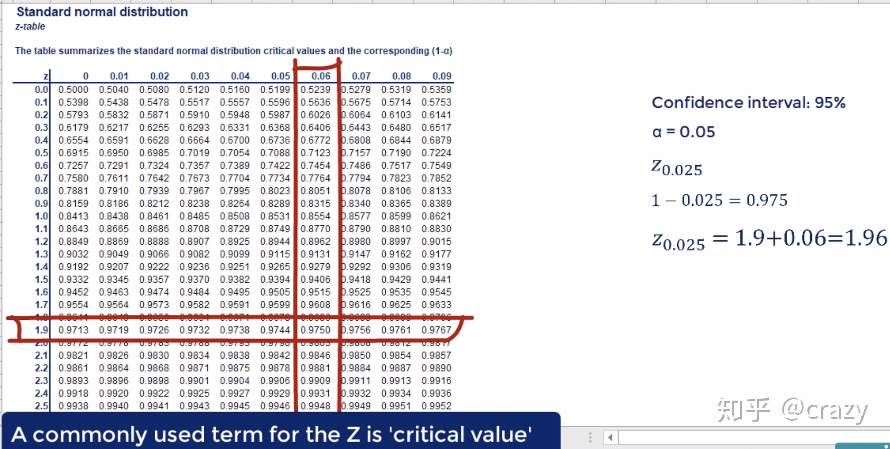 inferentialstatistics