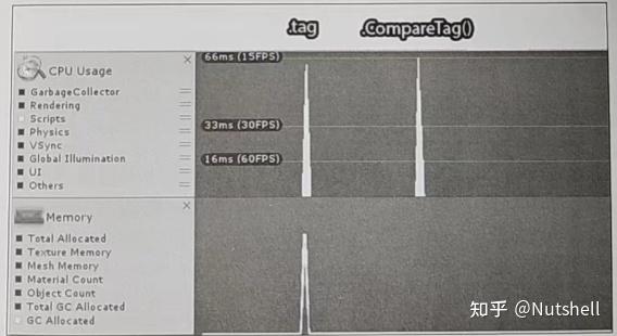Unity游戏优化-第二章-2.7 避免从 GameObject 中检索字符串属性 - 知乎