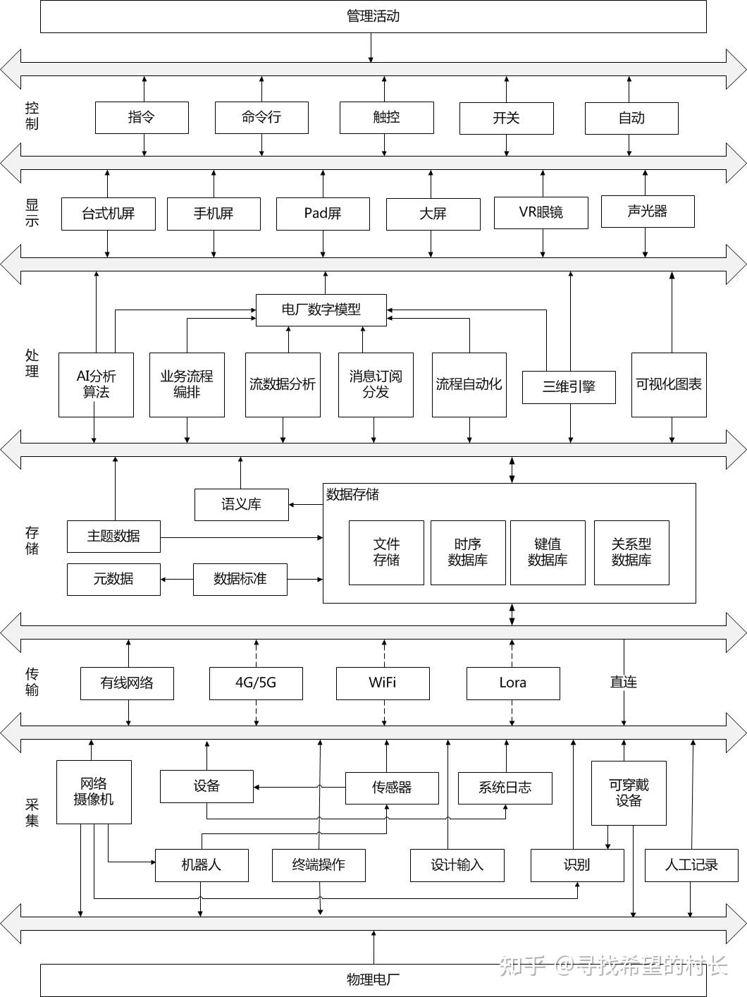 系统论在数字电厂建设中的应用分析