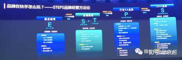 抖音ip运营流程_抖音运营流程图_抖音ip打造是什么意思
