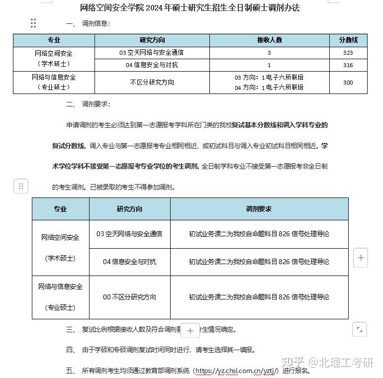 2024北京理工大学考研各专业调剂信息汇总 - 知乎