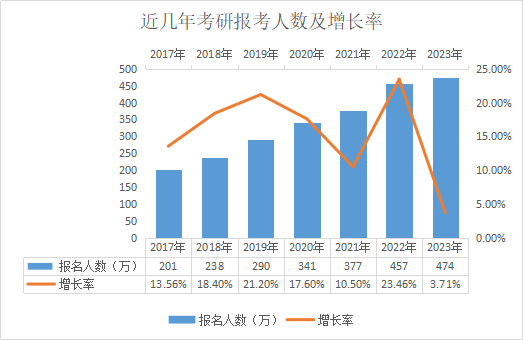 考研報名2021_2024年中國考研網(wǎng)報名_考研2022報名