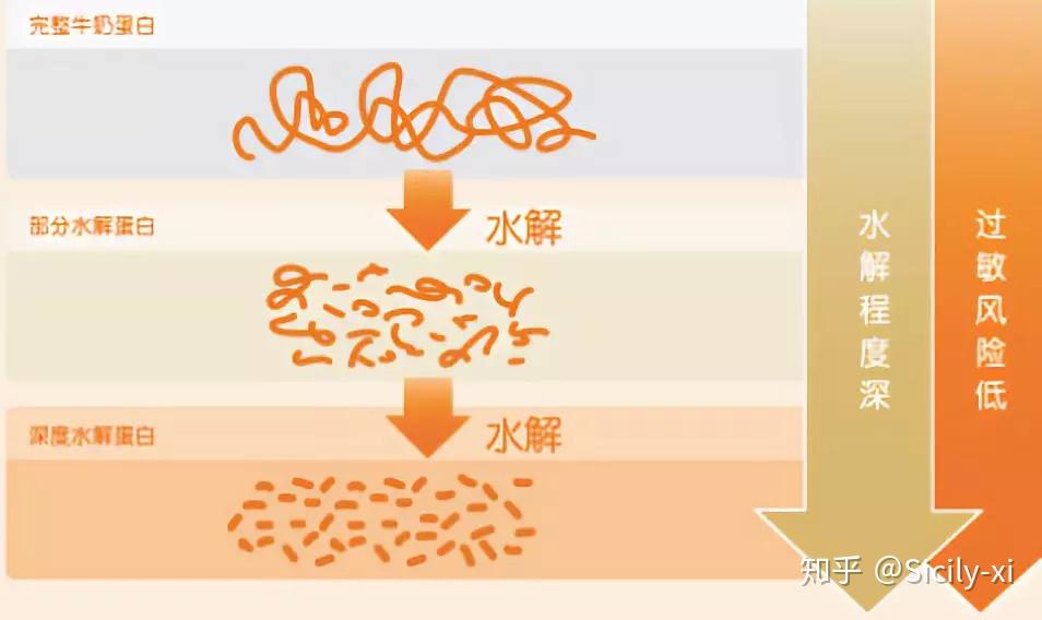 官方确认新品爱他美金装深度水解奶粉3段已上市