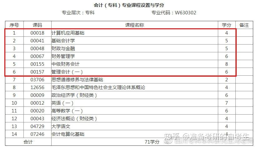 2023兔好还是2024龙好_苏州会计从业资格考试会计新手基础培训_2023会计培训哪里好