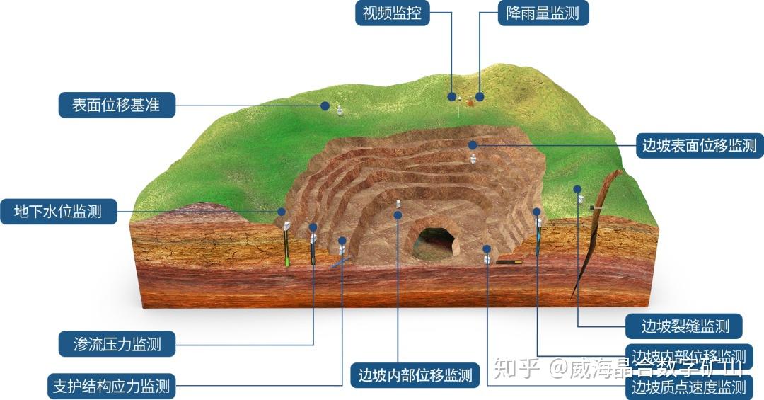 露天矿边坡滑坡事故的类型、预防及治理 知乎 