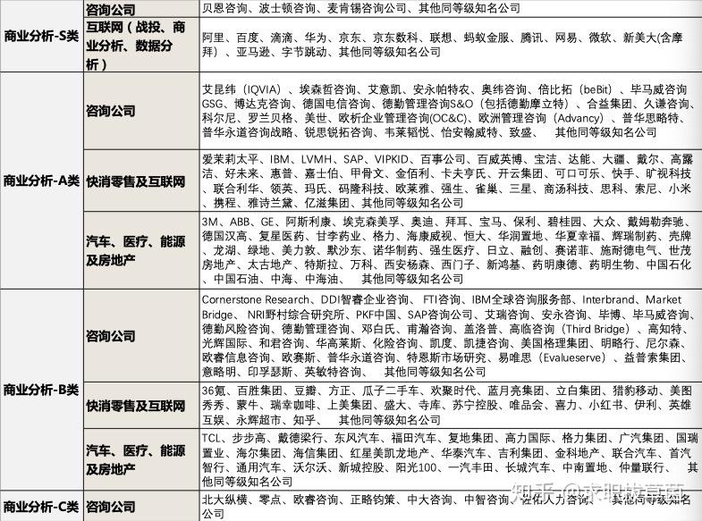 揭秘|深度解析求职机构——职问篇 - 知乎