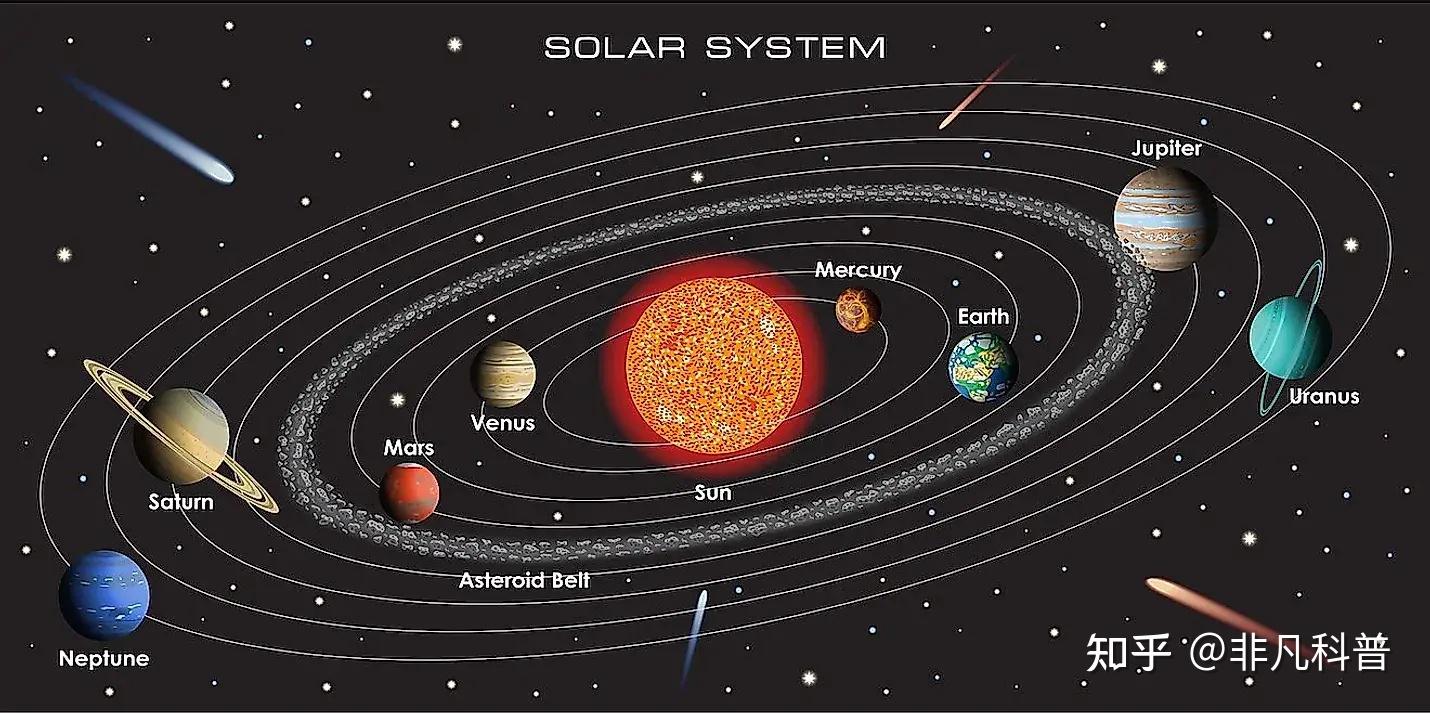 地球上一天是24小时,太阳系其它行星上的一天是多长? - 知乎