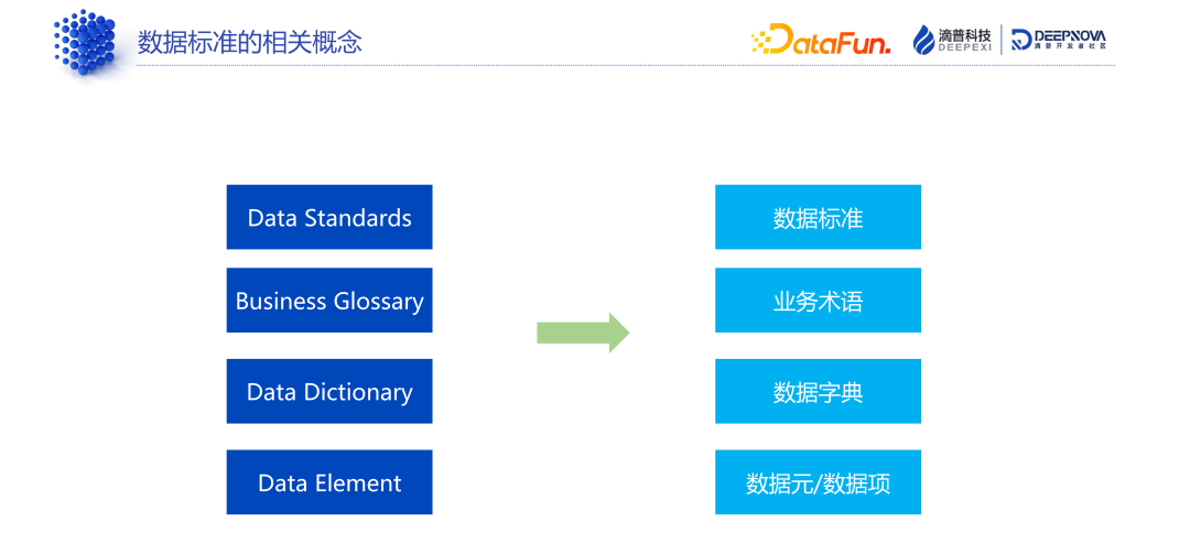数据标准和数据质量:技术解析与典型案例 - 知乎