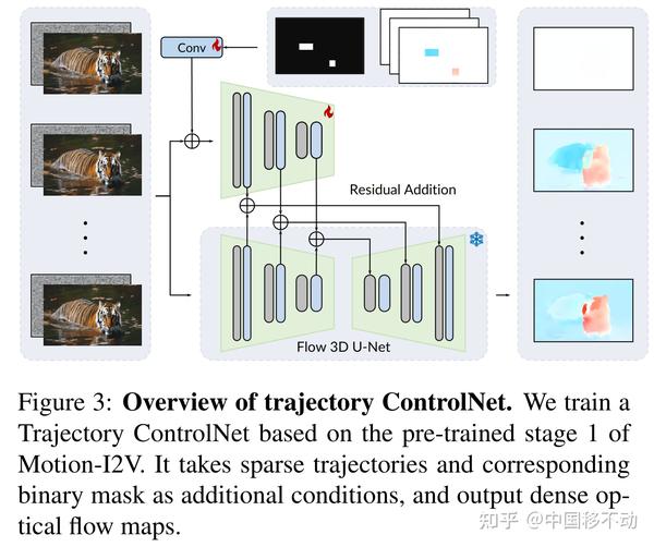 【AIGC论文快读】Motion-I2V: Consistent And Controllable Image-to-Video ...