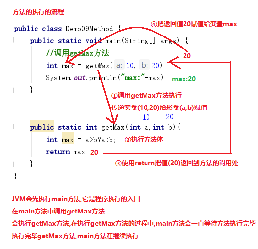 BigDecimal主要功能和常用工具 知乎